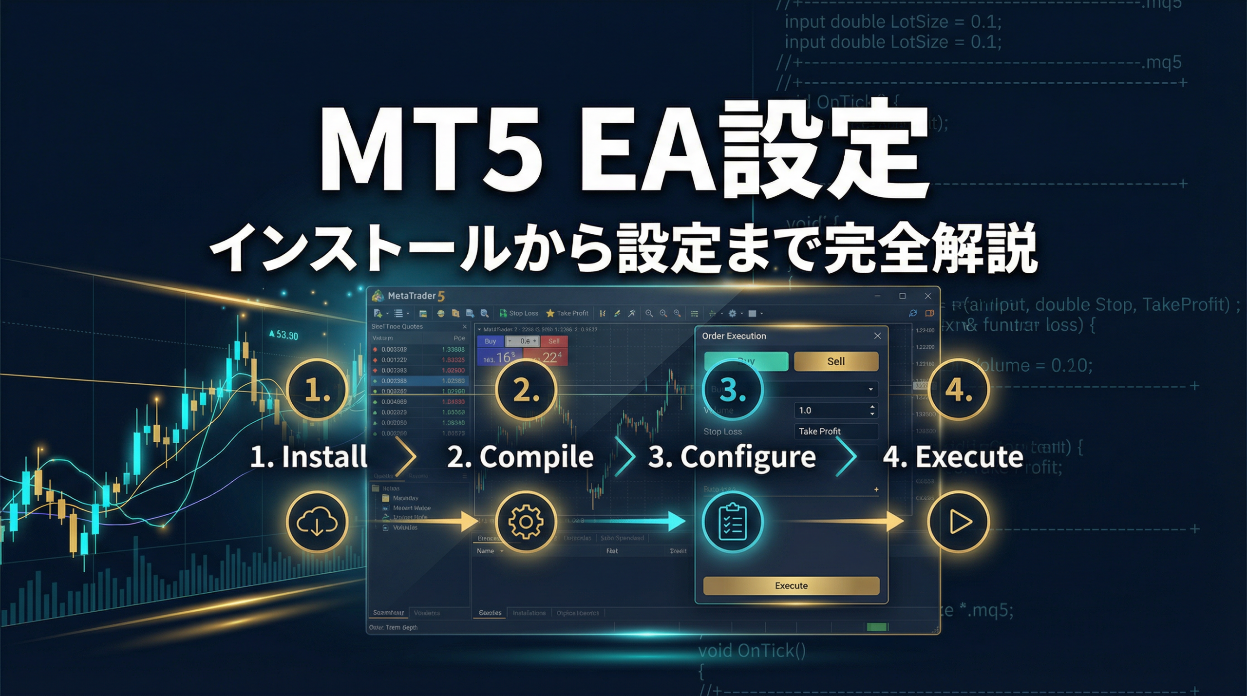 MT5でEAを動かす方法